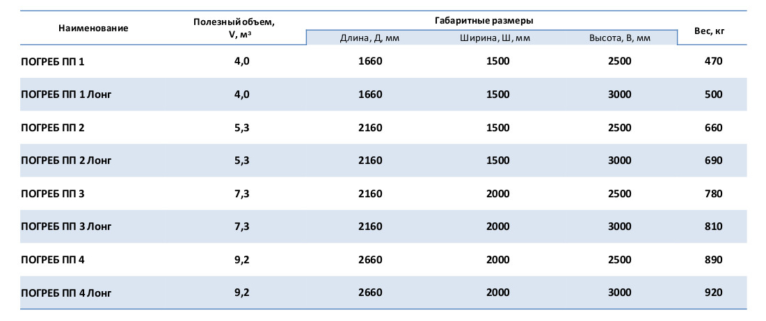 Романовские дачи